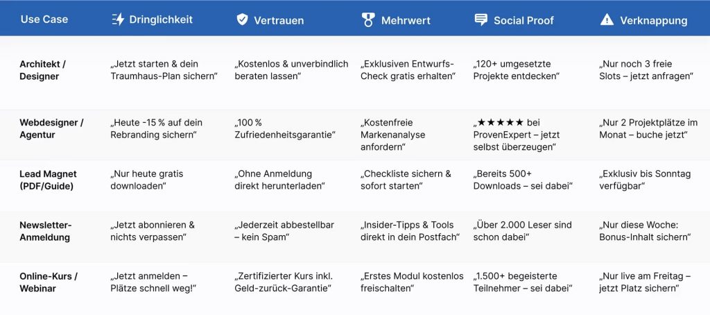 Call to Action Beispiele: Psychologische Prinzipien