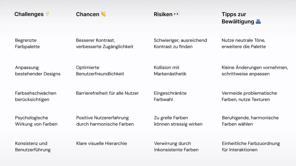 Barrierefreie Farben: Chancen und Risiken Grafik Tabelle