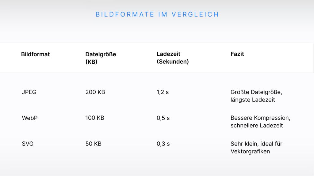 Responsives Webdesign Bildformate im Vergleich
