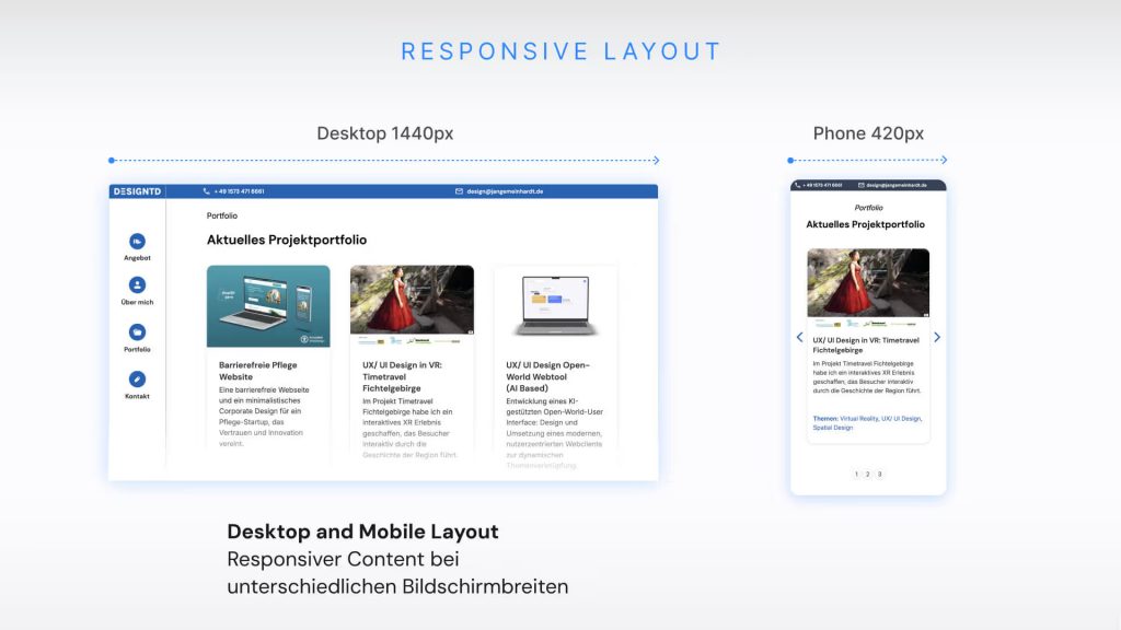 Responsives Webdesign Layout eines interaktiven Sliders auf Desktop und Mobil