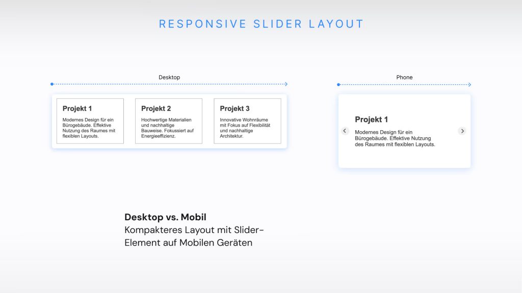 Responsives Webdesign mit Slider Layout mobil und Desktop Größe