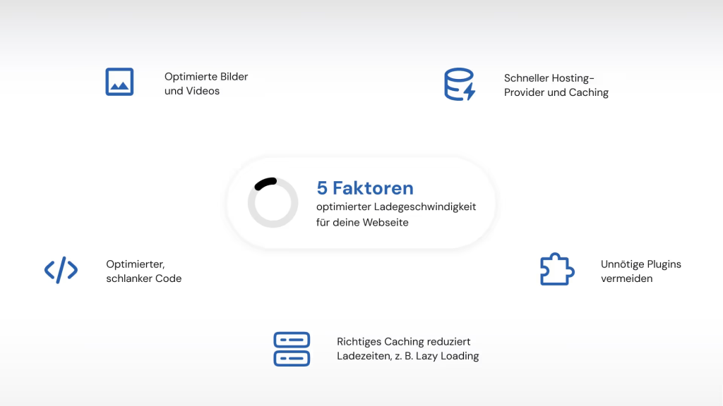 Ladezeiten optimieren: Die gängigsten Faktoren, die Geschwindigkeit im Webdesign beeinflussen